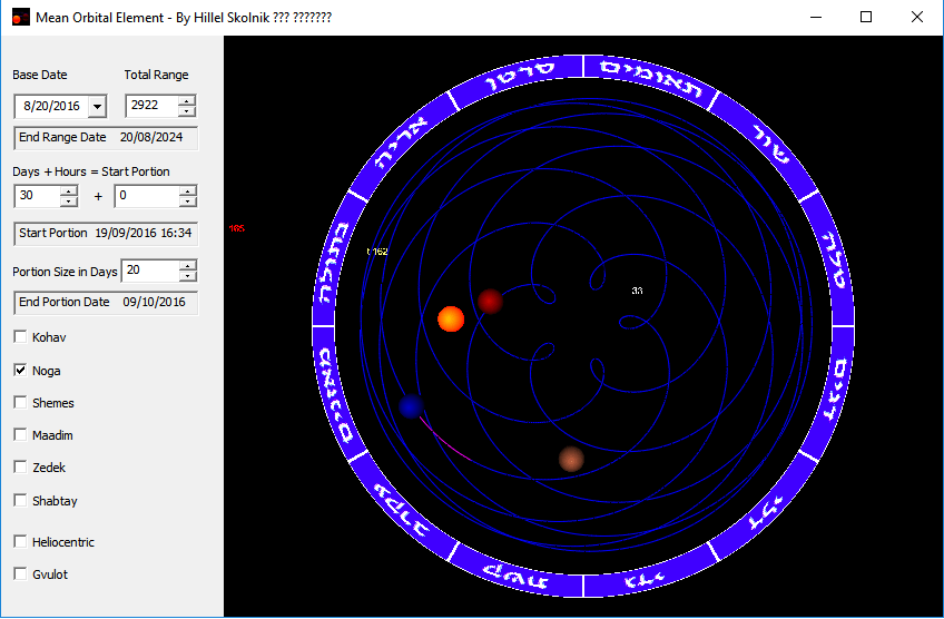 Venus orbit of 2922 days